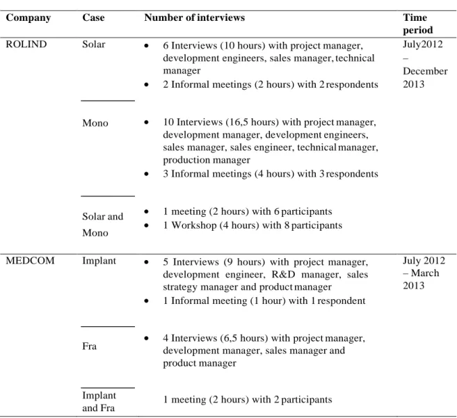 Table 3. Overview of interviews and workshops 