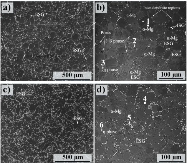 Fig. 2. SEM micrographs showing typical microstructures of alloys; (a) and (b) AM50, (c) and (d)  AZ91D produced by RC techniques