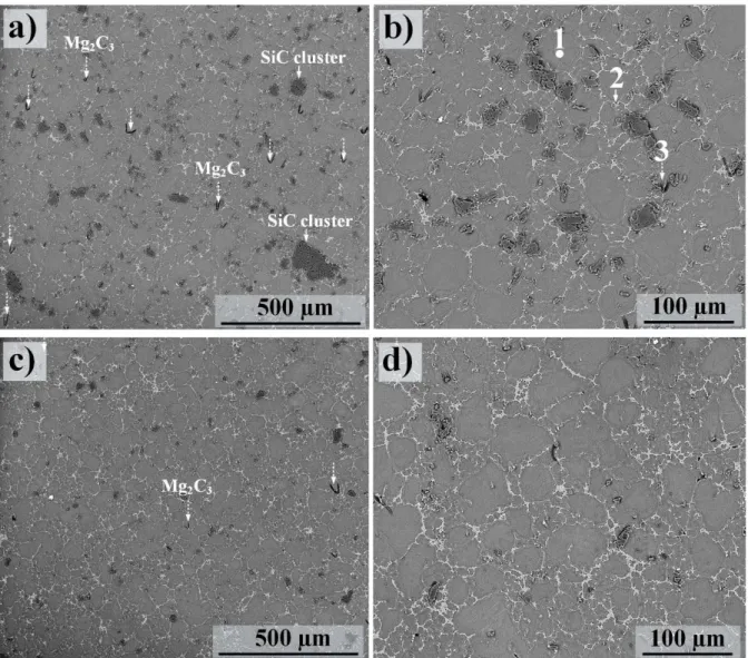 Fig.  6.  SEM  micrographs  showing  the  cast  microstructure  of  alloy  AZ91D-based  MMC  produced  using SiC particle type HCS 400 produced by the RC method; (a) and (b) f s  = 60%, (c) and (d) f s  =  40%
