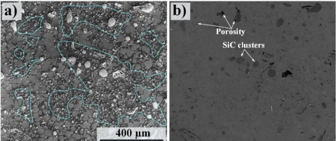 Fig. 10. (a) Secondary electron (SE) and (b) backscattered electron (BSE) SEM micrographs showing  the same area, 2 mm from the casting skin, in the RC alloy AM50 reinforced by the SiC particle type  HCS 59N