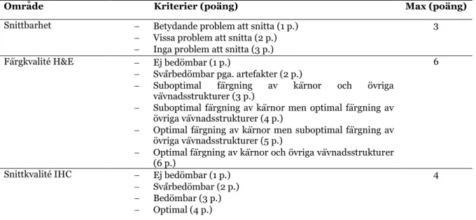 Tabell  4.  Kriterier  och  poängsystem  för  bedömning  av  snittbarhet,  färgkvalitet  och  snittkvalitet