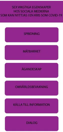 Figur 1. En modell som vi skapats utifrån analys samt diskussion. 