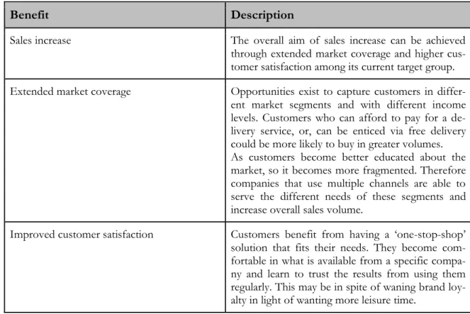 Table 2.1 Benefits of having numerous distribution channels (adapted from  Coelho &amp; Easingwood,  2004) 