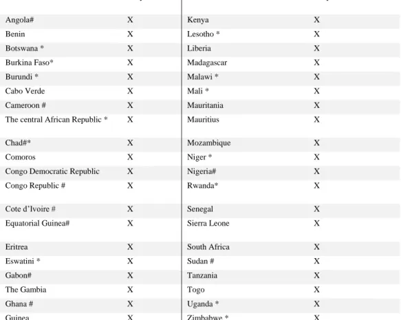 Table A2: The list of variables, definition, and sources 