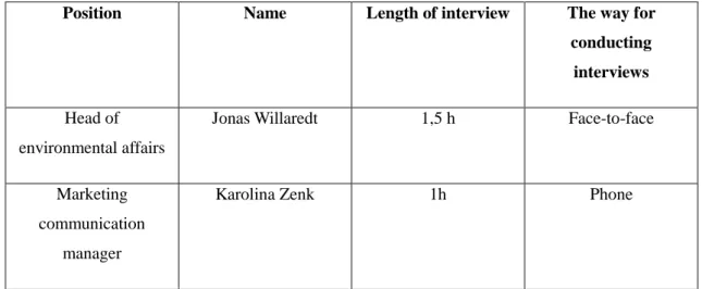 Table 1: Interviewees 