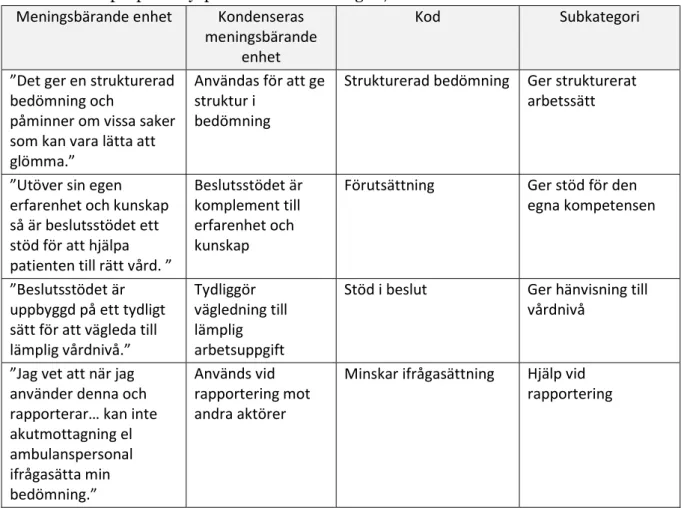 Tabell 3. Bakgrundsvariabler utifrån citat till kvalitativ data. 