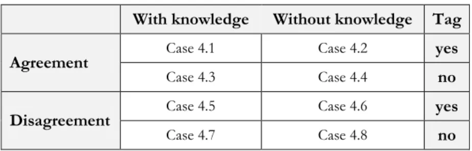 Table 2.2 - Third-party published information matrix 