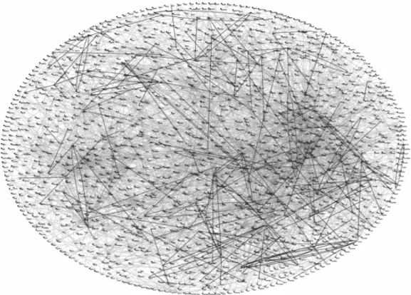 Figure 5. Protein-protein interactions identified in yeast by Gavin and colleagues  (Gavin et al