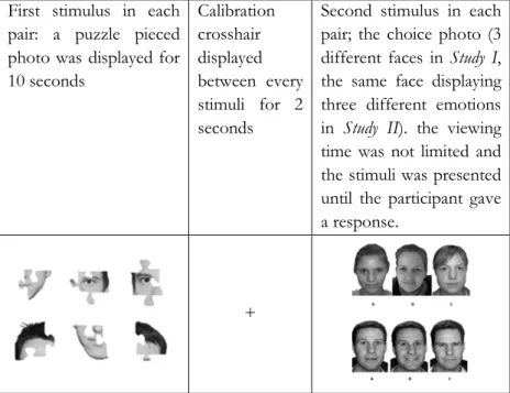 Figure 4. Examples of stimuli and the sequence in which they were presented in Studies I  and II