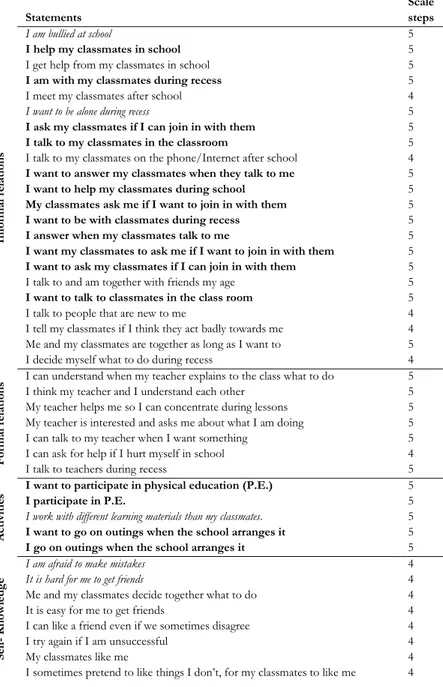 Table 2. The 46 statements in the participation questionnaire. In bold are the  statements included in the paired I want to/I do statements