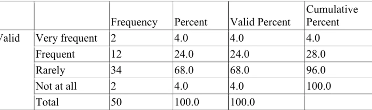 Table 11: Use of Computers, ICT, IT 