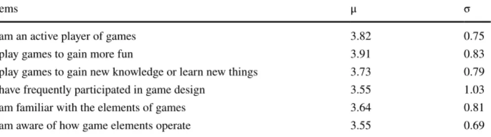 Table 2   Prior knowledge of and experience with games and game design