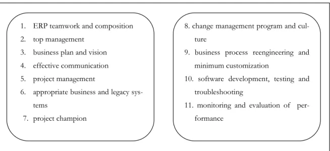 Table 3.2. Critical success factors in ERP implementation  