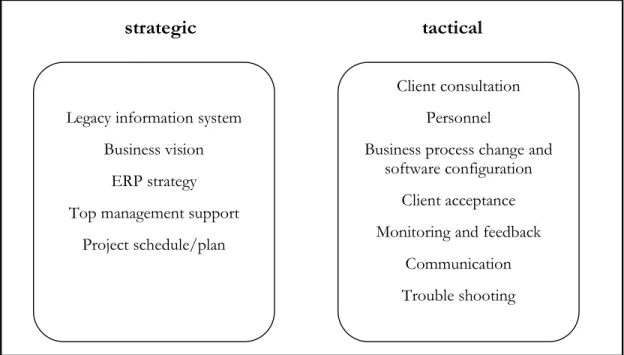 Table 3.3. A critical success factors framework for ERP implementation 