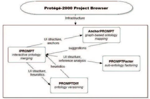 Figure 4: The PROMPT infrastructure. (Source: [48])