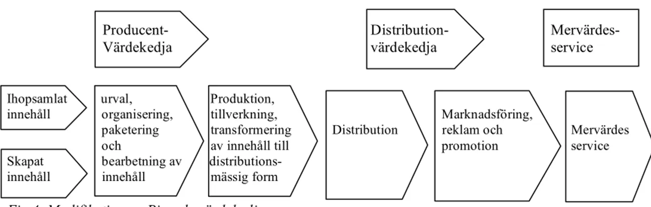 Fig 5. Bilden visar hur de tre begreppen Diversifiering, Kontroll och  Pris hör samman för att ge konsumenter incitament att köpa musiken  digitalt