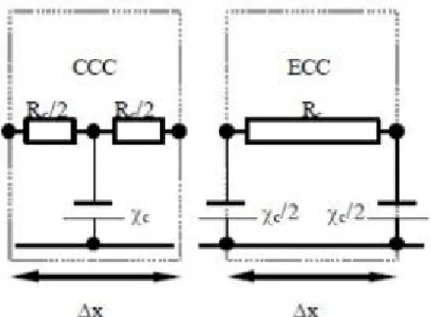 Figur 7. Kopplingsschema för CCC samt ECC lagring. Källa: Akander, Jan, The ORC method: 