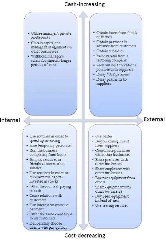 Figure 2-1 4-category Model 