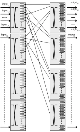 Figure 4: The symmetric topology for the backbone network. 