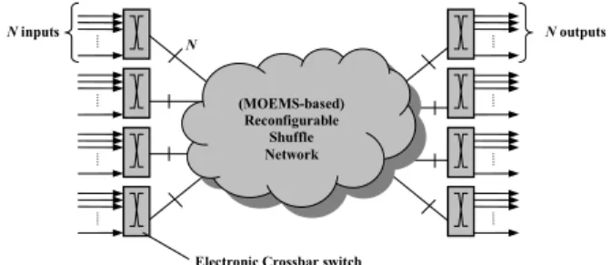 Figure 1: An overview of the interconnection system. 