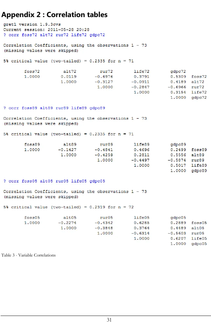 Table 3 - Variable Correlations 
