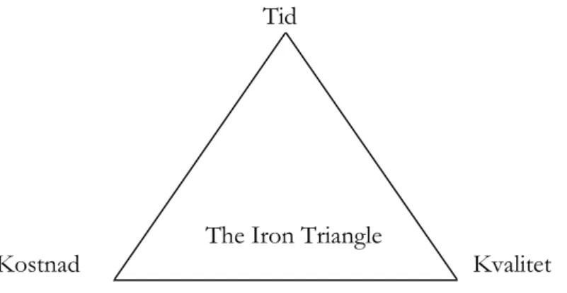 Figur 2.2.1: The Iron Triangle (Atkinson 1999) 