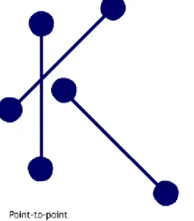 Figure 2-2. Competing airline business models. 