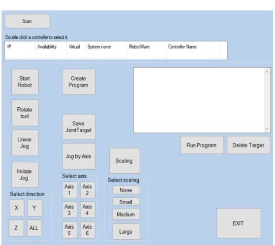 Figure 1. The figure describes the HMI. 