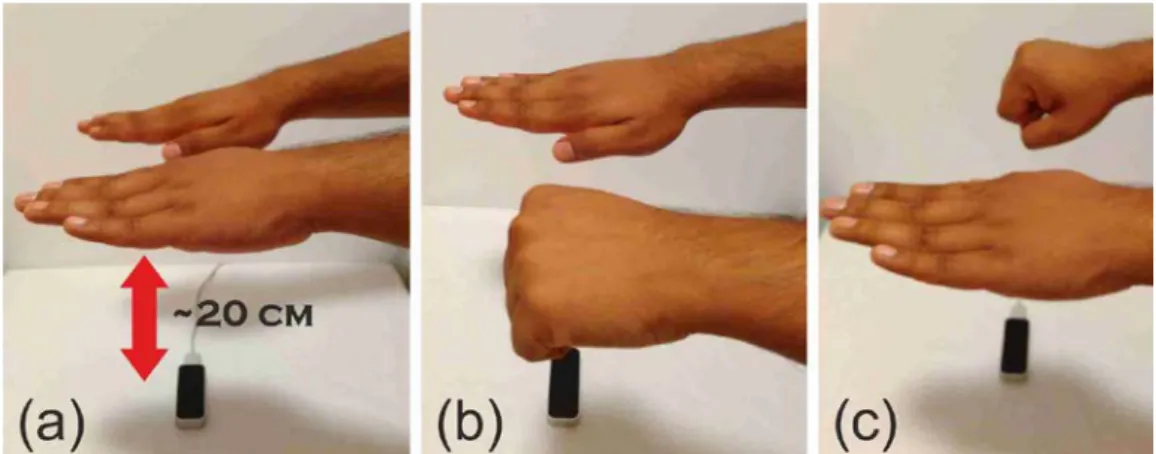 Figure 2. The figure describes (a) the suggested height of hands from the Leap  Motion controller, (b) saving of initial position, (c) saving of TCP position