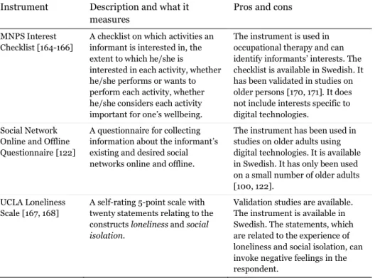 Table 6. Description of instruments used in Study III  Instrument   Description and what it 