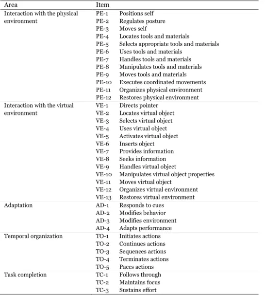 Table 7. Items in the Assessment of Computer-Related Skills 