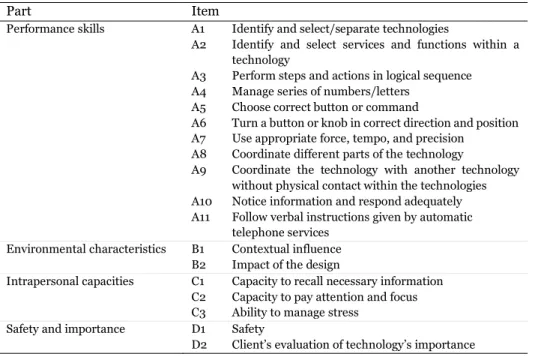 Table 8. Items in the Management of Everyday Technology Assessment 