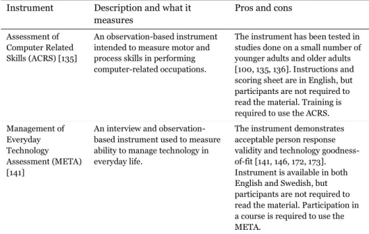 Table 9 provides additional descriptions of instruments used in Study IV. 