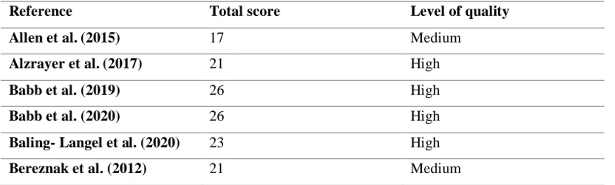 Table 3 overview of the quality score 