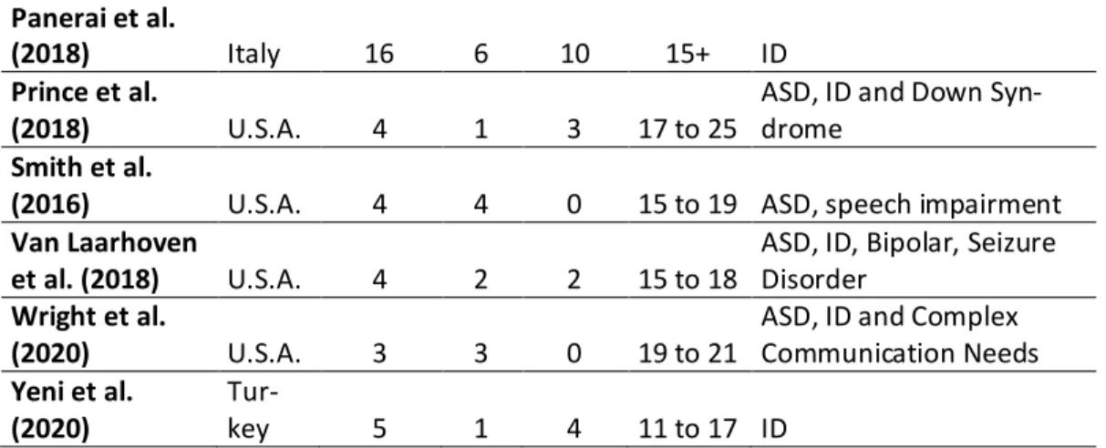 Table 6 Overview focus areas  