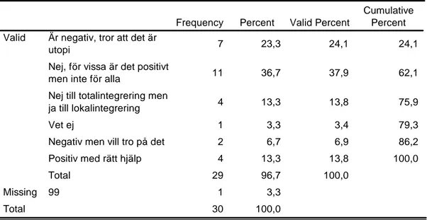 Tabell  3.  Här  nedanför  finns  tabellen  som  visar  hur  pedagogerna  ser  på  totalintegrering