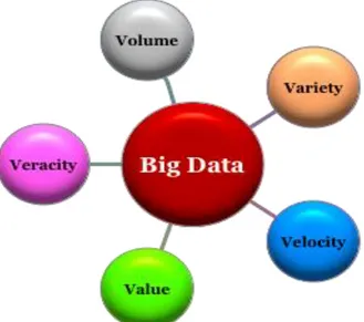 Figur 1. En illustration av big datas fem V.