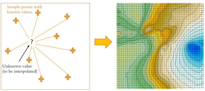 Figure 4: Illustrating the concept of interpolating discrete data into a continuous surface