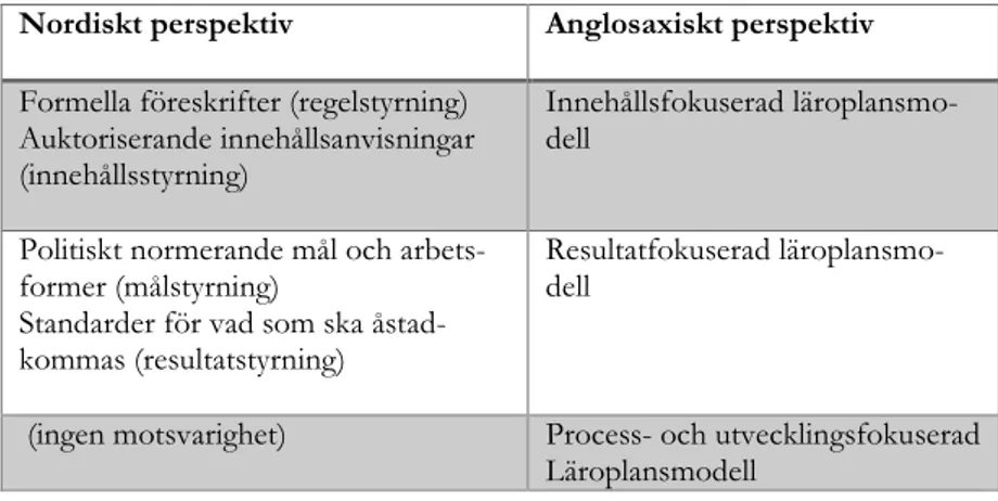 Figur  2. Jämförelse mellan de olika läroplanstyperna i ett nordiskt respektive  anglosaxiskt läroplansteoretiskt perspektiv (Eriksson, 2007)