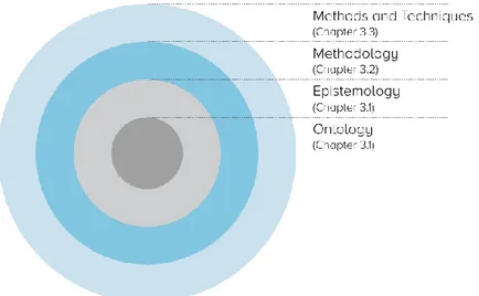 Figure 6: Tree Metaphor of Research Philosophy (own elaboration based on Easterby-Smith  et al., 2015) 