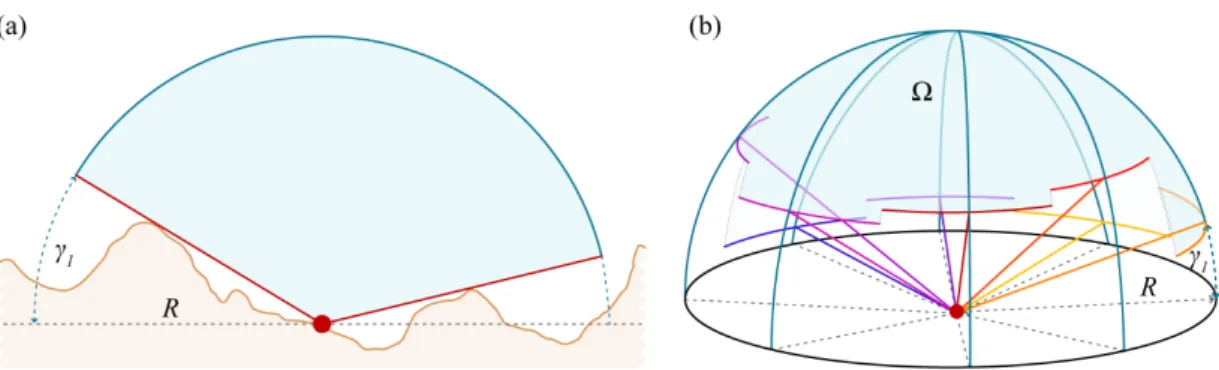 Figure 1. Sky View Factor illustration, (Zaksek et al., 2011)