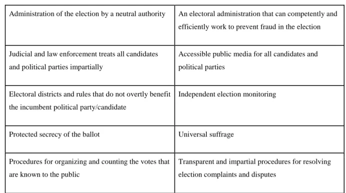 Table 1.1: Diamond’s criteria for fair elections 
