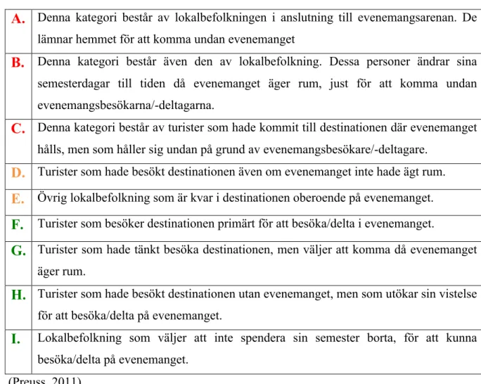 Tabell 1 - Förklaring till figur 1 