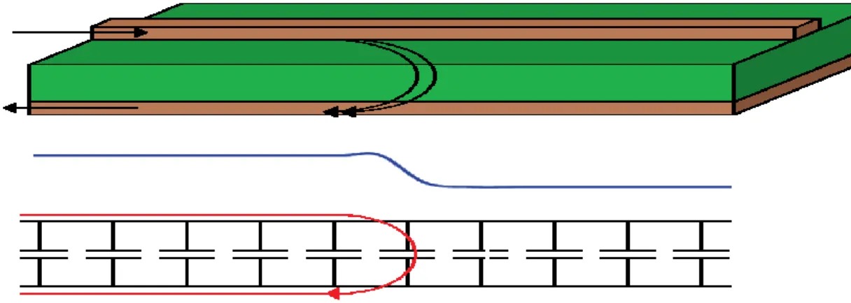 Figur 14: Strömmar färdas alltid i en loop bestående av en fram- och en returledare 