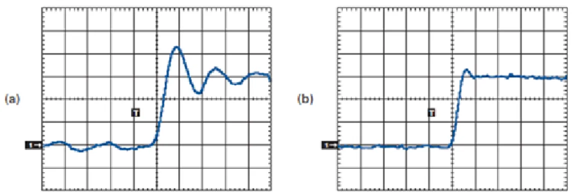 Figur 32: a) Stegsvar med 2ns stigtid och 16,5cm lång jordledare. b) Stegrespons med prob utan  jordledare [34] 