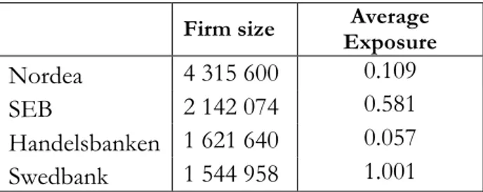 Table 5 Determinants: Firm Size 