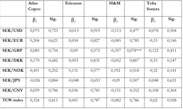Table 7 Estimated Exposure of Benchmark 