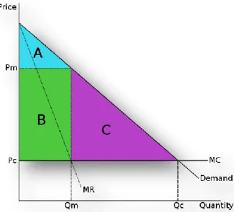 Table 4: Two Part Tariff when demand is homogenous.  