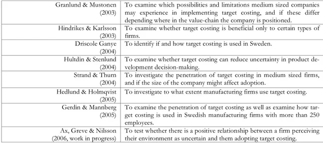 Table 1-1 – Purpose of previous research in Sweden 