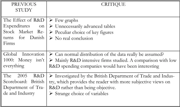 Table 3-3  Critique of previous studies 